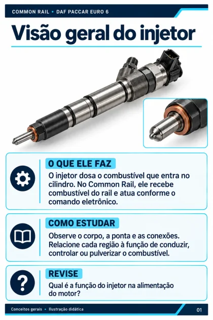 Folha 1: Visão geral do injetor