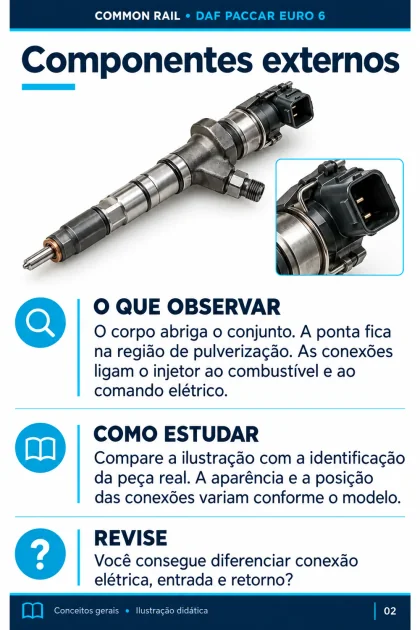 Folha 2: Componentes externos