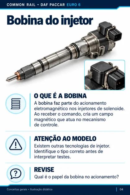 Folha 4: Bobina do injetor