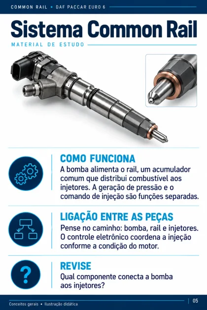Folha 5: Sistema Common Rail