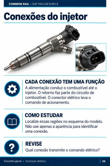 Folha 6: Conexões do injetor