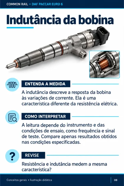 Folha 8: Indutância da bobina