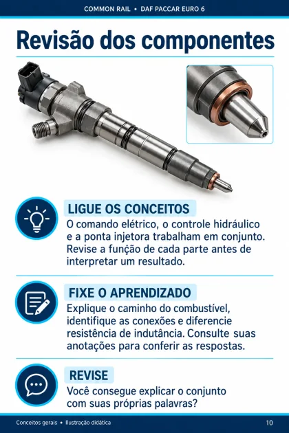 Folha 10: Revisão dos componentes